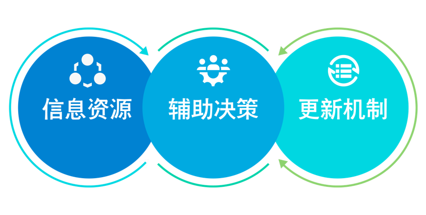 BIM报建解决方案 BIM报建解决方案